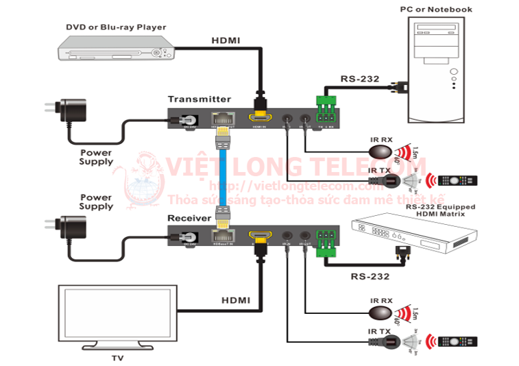 So do truyen H DMI- 4K Extender H D BaseT-Thiet bi truyen dan 4K H DMI VI DEO bang cap UTP CAT5 6 7e