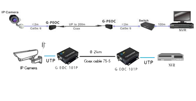 G-P DS-1GX1GT8TP-SFP